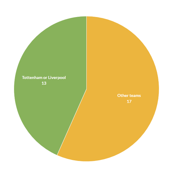 Матчи молодых игроков
