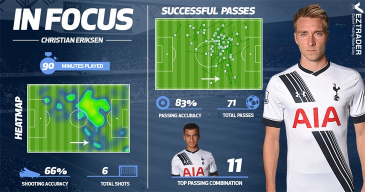 Кристиан Эриксен