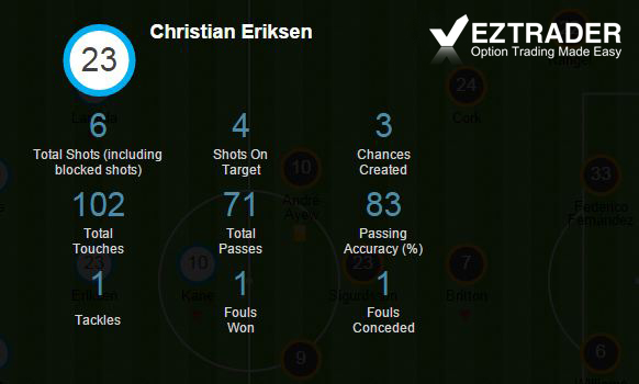 Кристиан Эриксен