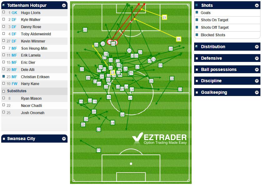 Кристиан Эриксен