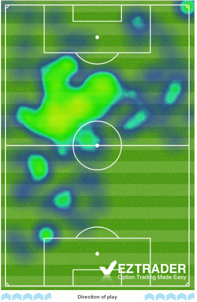 Кристиан Эриксен