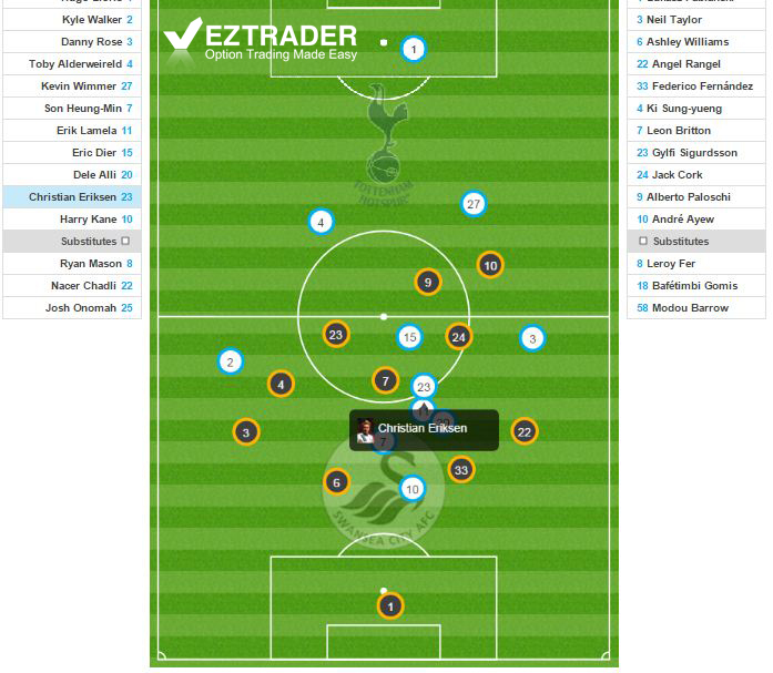 Кристиан Эриксен