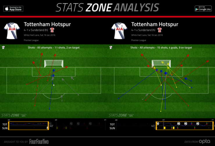 Тоттенхэм - Сандерленд