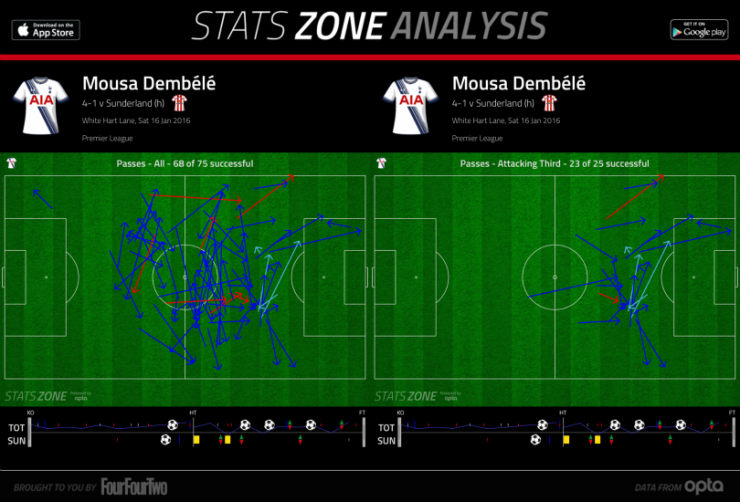 Тоттенхэм - Сандерленд