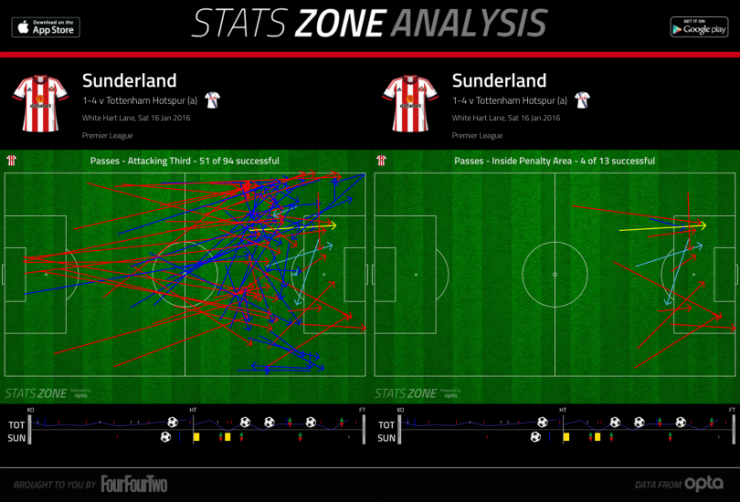 Тоттенхэм - Сандерленд