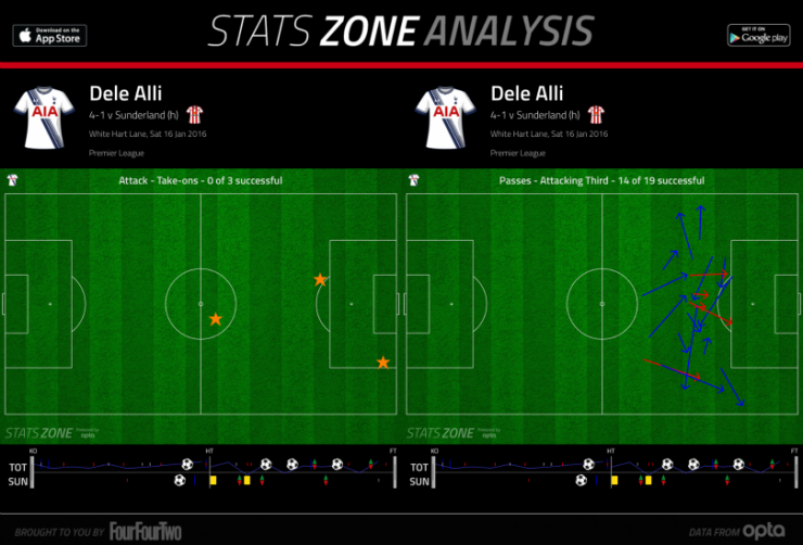 Тоттенхэм - Сандерленд