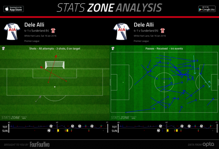 Тоттенхэм - Сандерленд