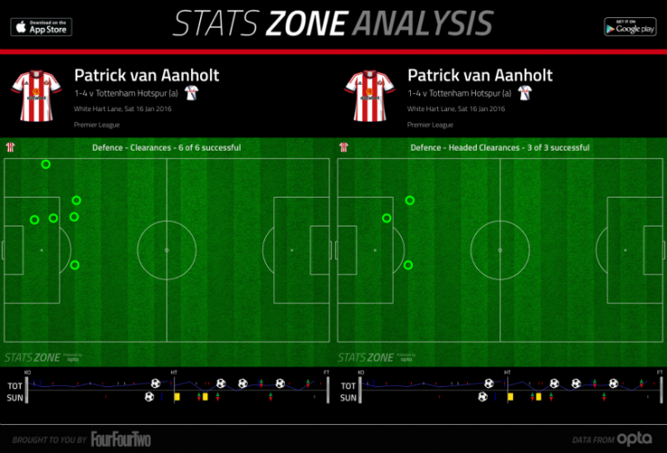 Тоттенхэм - Сандерленд
