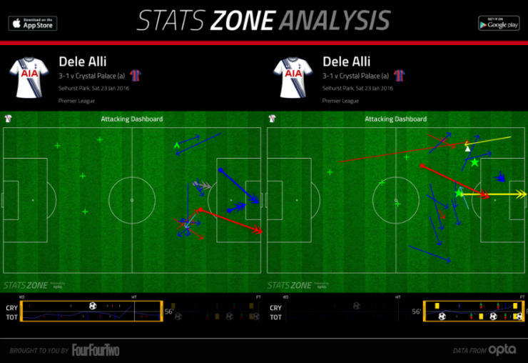 Кристал Пэлас - Тоттенхэм