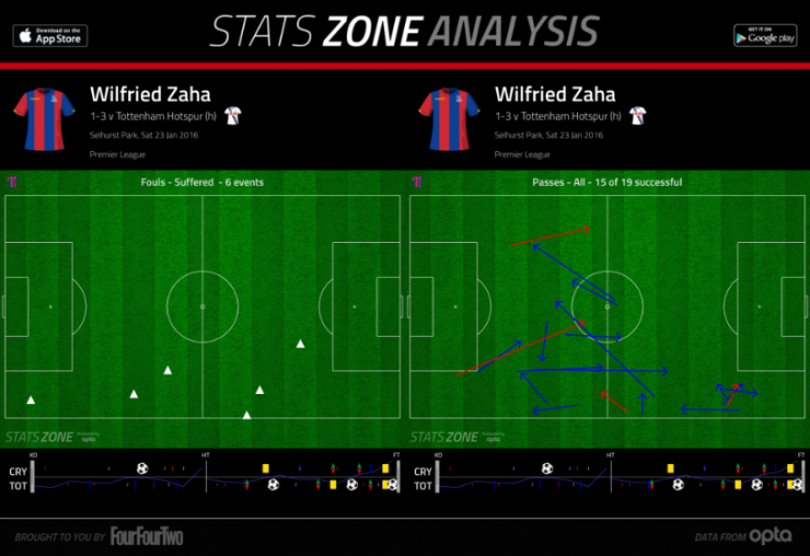 Кристал Пэлас - Тоттенхэм