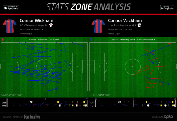 Кристал Пэлас - Тоттенхэм