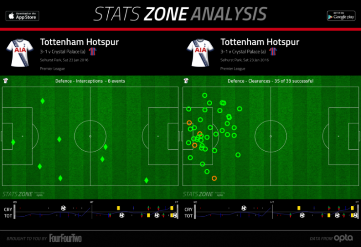 Кристал Пэлас - Тоттенхэм