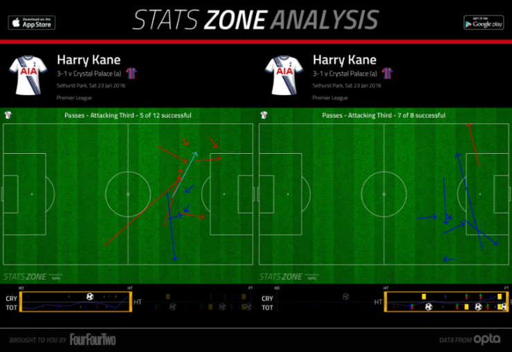 Кристал Пэлас - Тоттенхэм