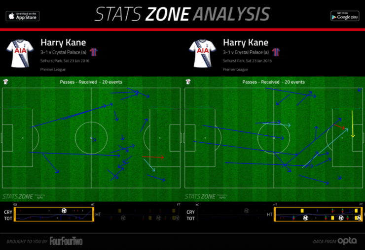 Кристал Пэлас - Тоттенхэм