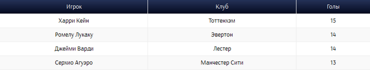 Бомбардиры