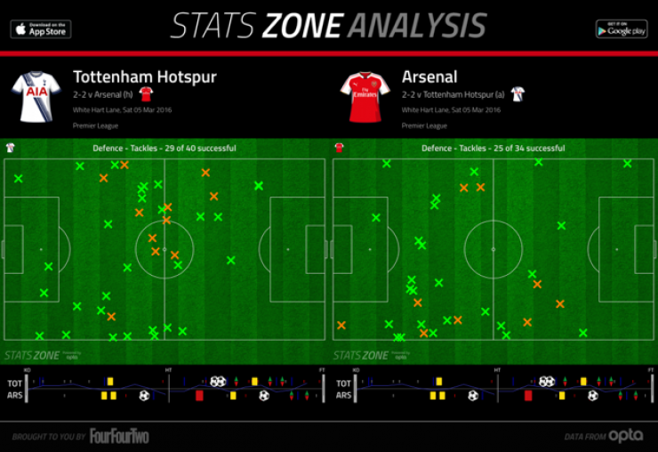 Тоттенхэм - Арсенал