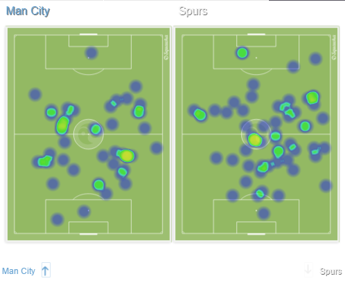 Тоттенхэм - Манчестер Сити