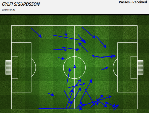 Тоттенхэм - Суонси