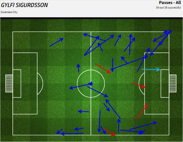 Тоттенхэм - Суонси