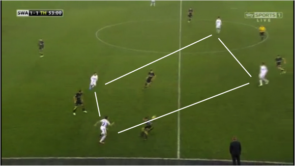 Тоттенхэм - Суонси