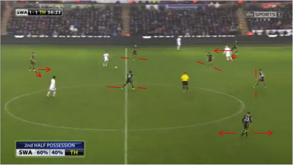 Тоттенхэм - Суонси