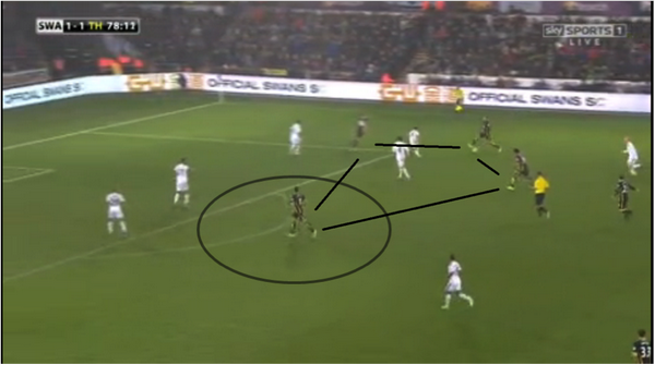 Тоттенхэм - Суонси