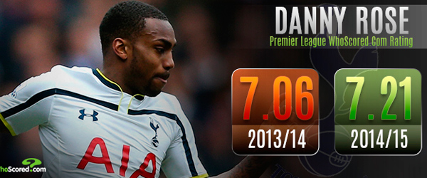 Тоттенхэм Хотспур