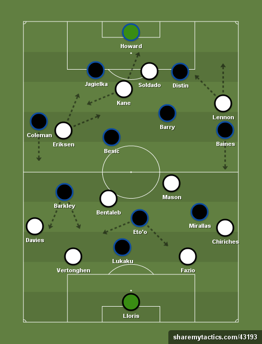 Тоттенхэм - Эвертон