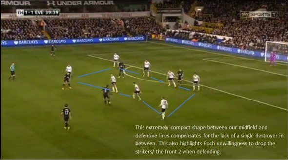 Тоттенхэм - Эвертон