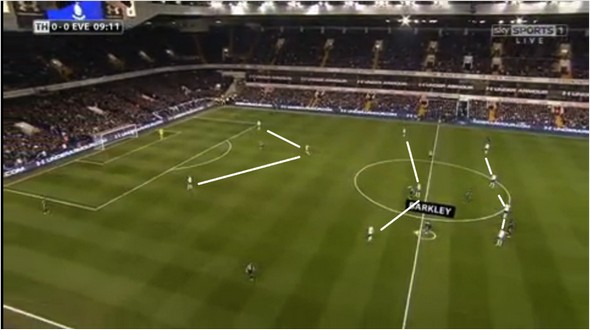 Тоттенхэм - Эвертон