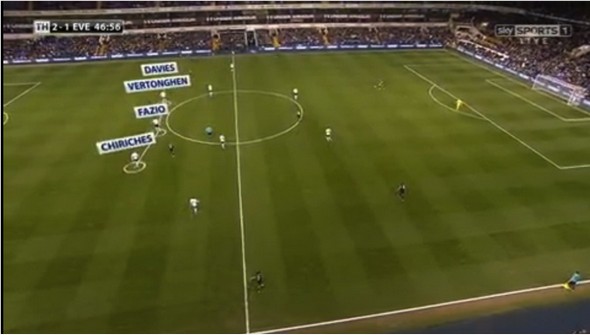 Тоттенхэм - Эвертон