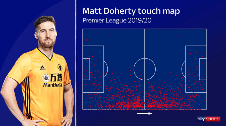 doherty stats map