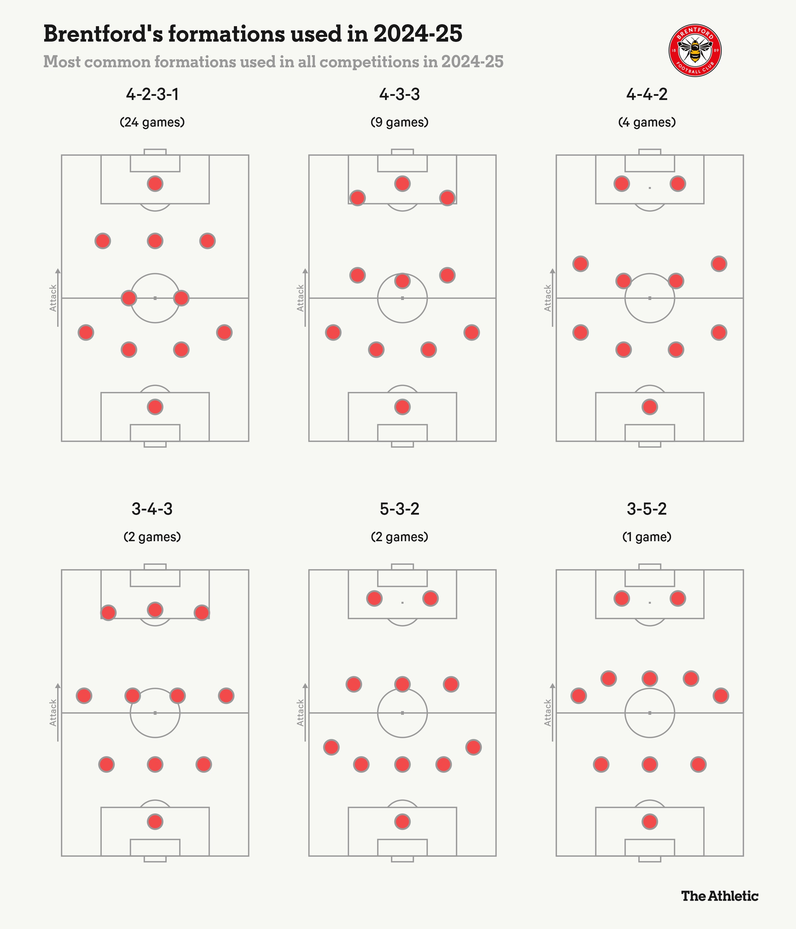 Frank formations