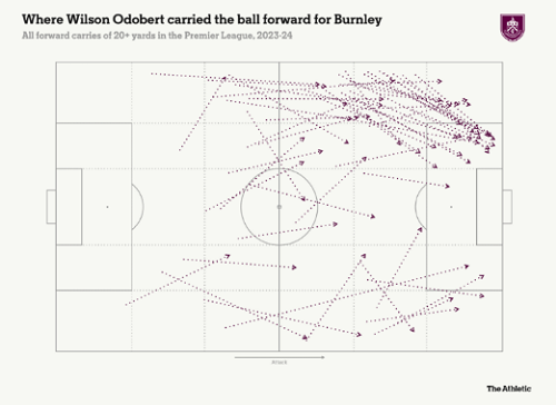 Odobert burnley