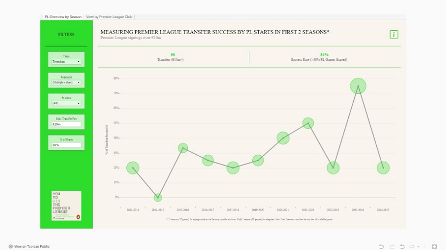 Transfer success 1