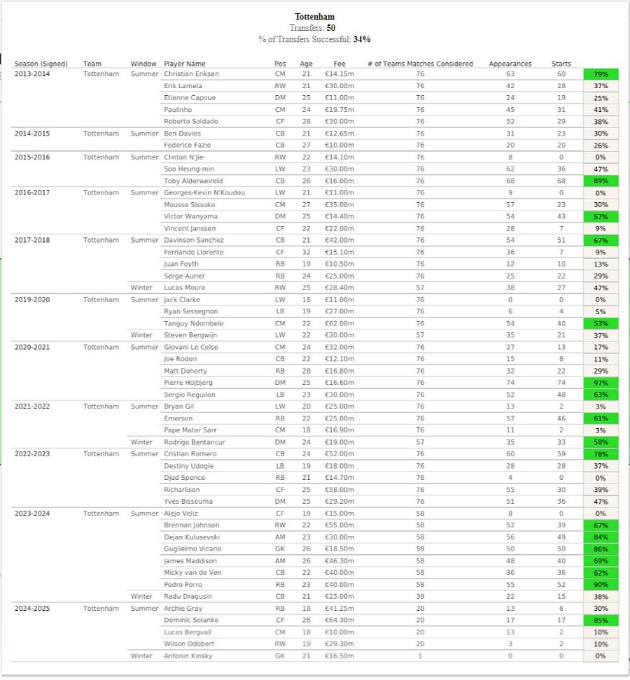 Transfer success 2