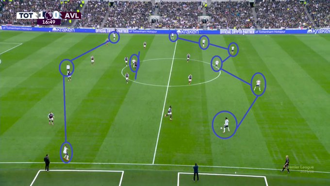 Defensve overload